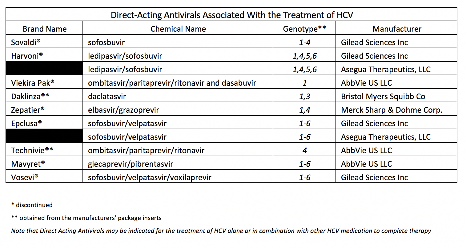HEPC Table