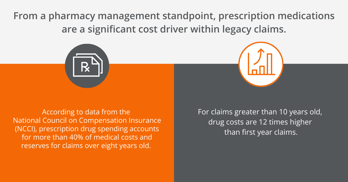 Workers' Comp Legacy Claims