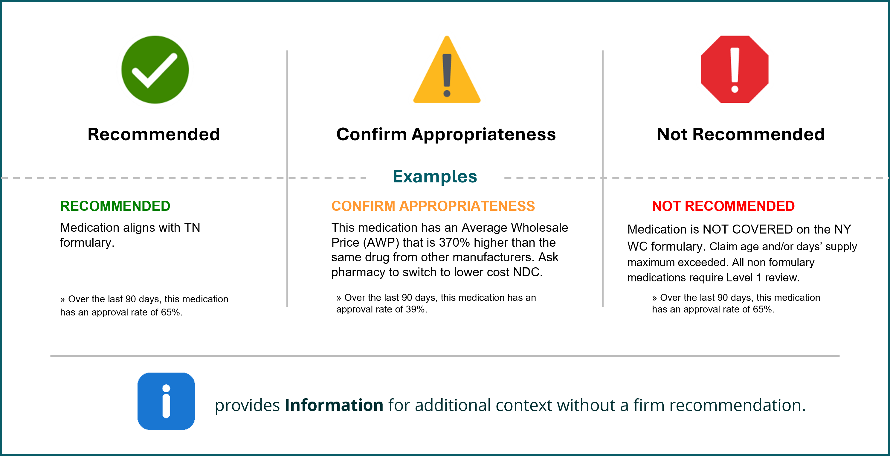 Case Rx examples illustrated in graphic form